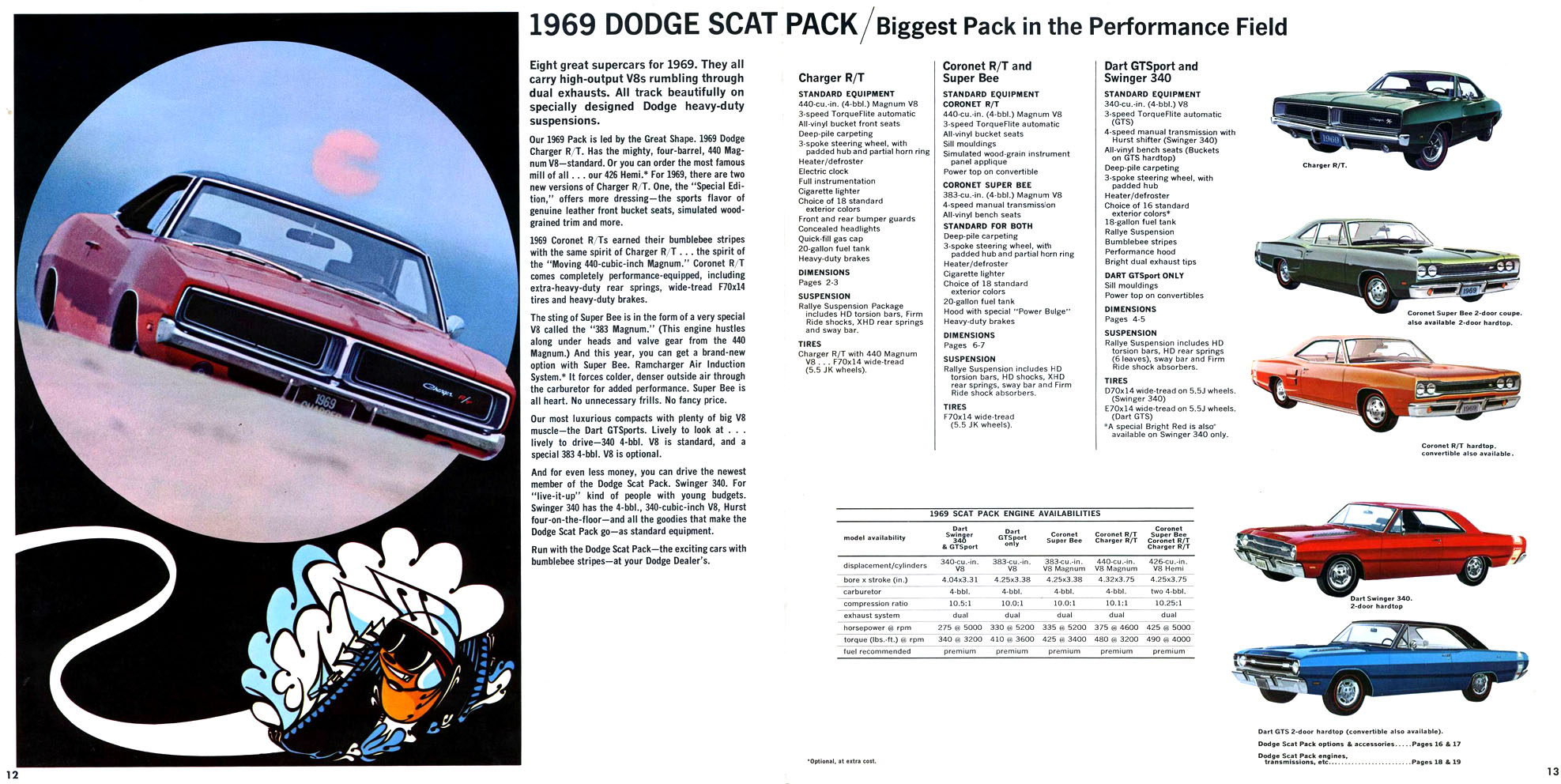 1969 Dodge Scat Pack Advertisement – “Biggest Pack In The Performance Field”